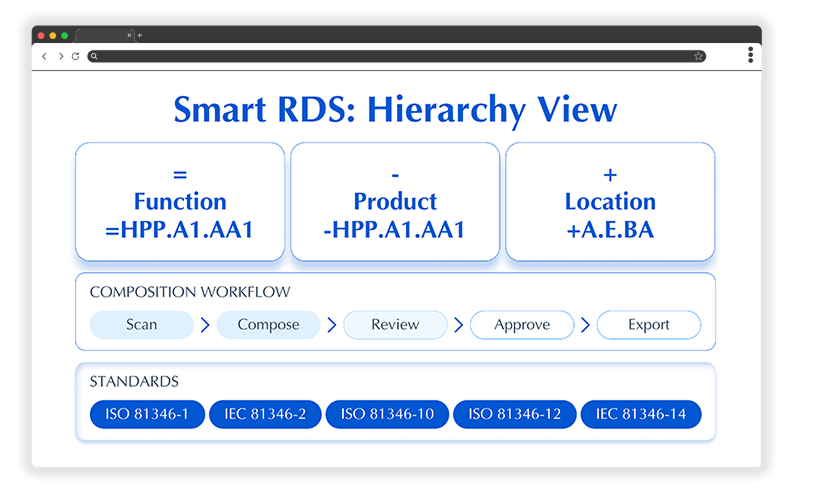 Smart RDS UI